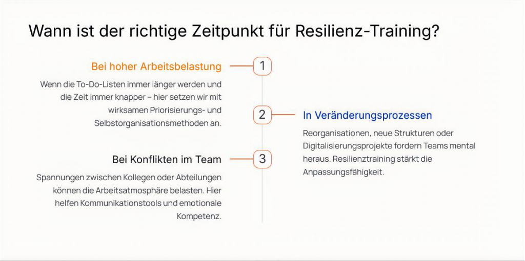 zeitpunkt